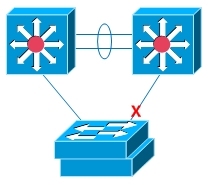 StackWise & FlexStack技术概述_StackWise_02