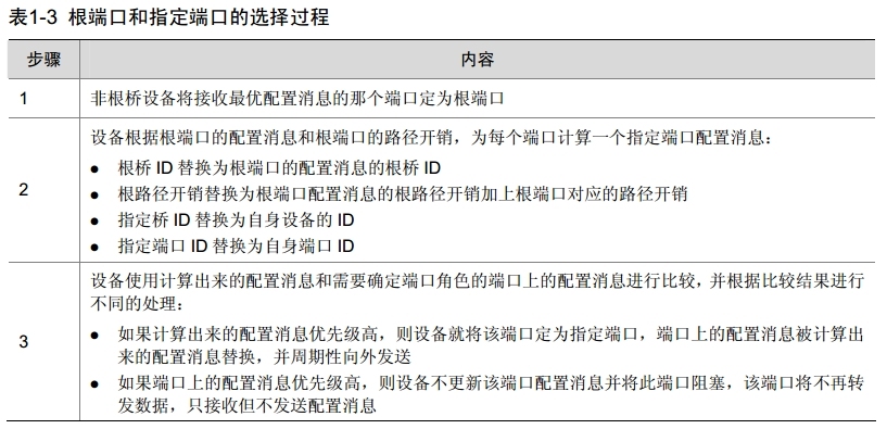 H3C MSTP概述_MSTP_04