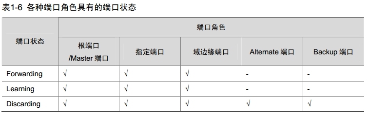 H3C MSTP概述_MSTP_14