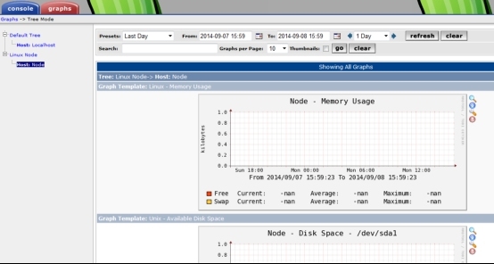 Nagios&Cacti篇五：使用Cacti监控Linux Server_Linux_15