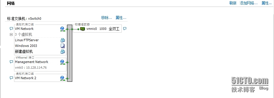 使用VMware vSphere标准交换机设置网络连接_赵广生 _08