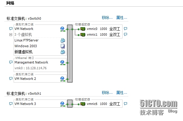 创建标准虚拟交换机_VMware_06