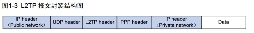 H3C L2TP概述_L2TP_03