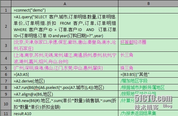 润乾集算报表非常规统计之固定分组_润乾_15