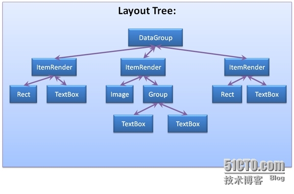 【转】从Flex中owner和parent的区别来说Flex API设计思路_Flex 4_06