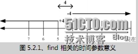 linux常用命令_touch