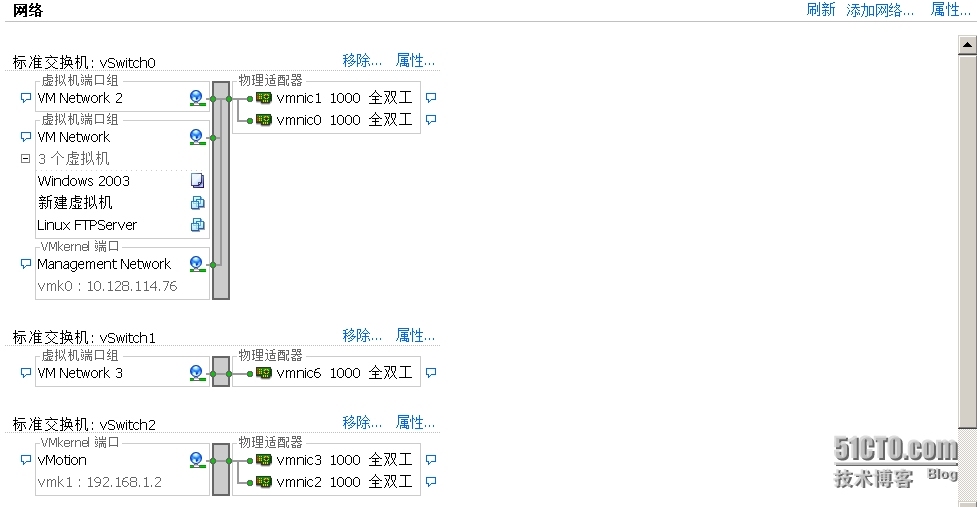 管理ESXi虚拟网络_VMware