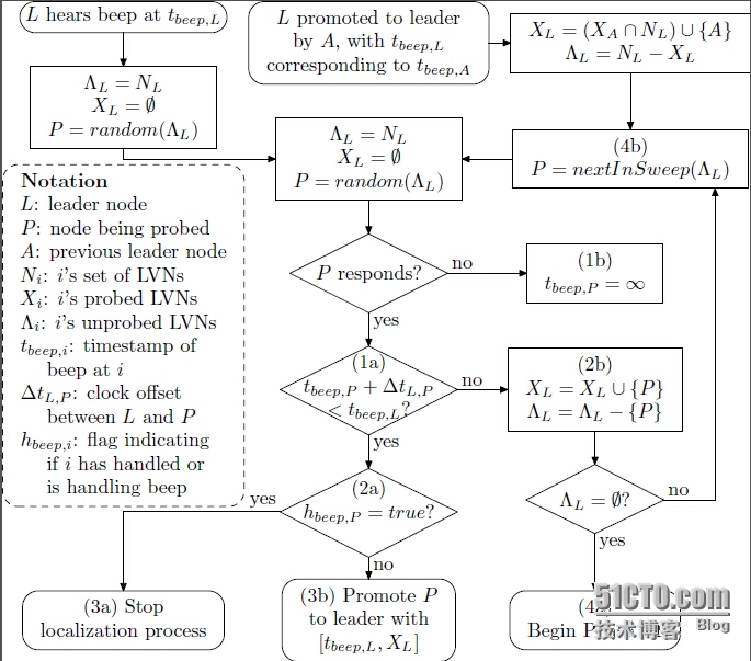 metapost画流程图的几种选择metaflow or box?_metapost_03