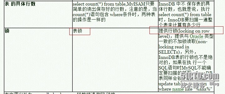 一次网站迁移故障及分析_迁移_06