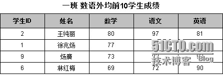 润乾集算报表非常规统计之数据源再计算_报表_02