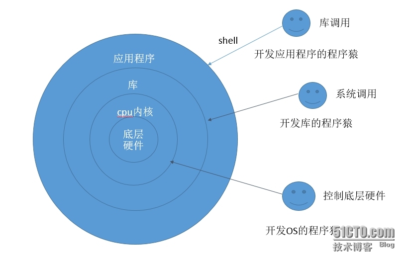 计算机与硬件基础_计算机_03