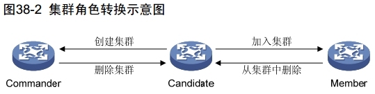 H3C 集群管理概述_集群_02