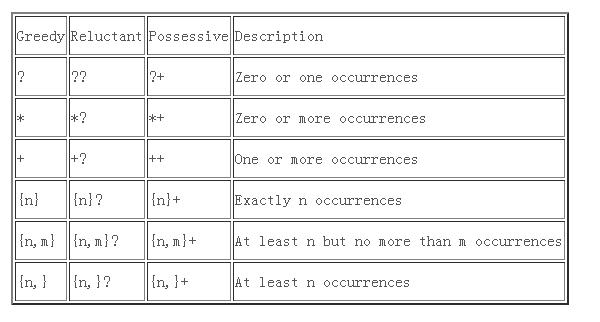 正则表达式 贪婪与非贪婪_正则表达式
