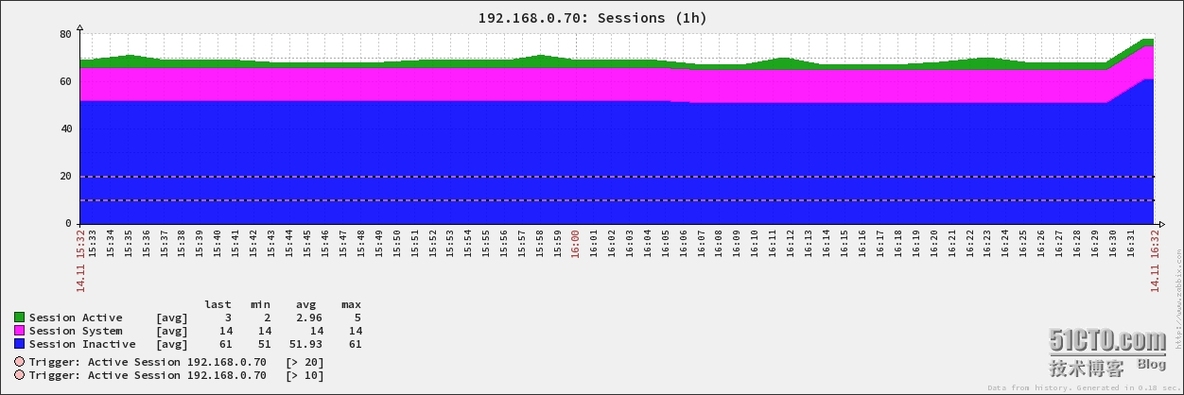 zabbix 监控 oracle 数据库_oracle_03