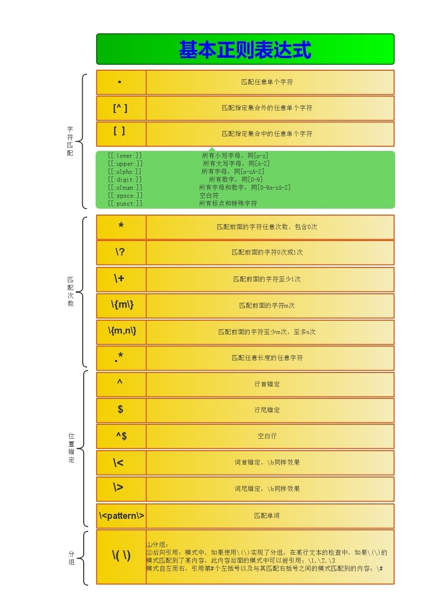 【grep】【egrep】【基本 / 扩展正则表达式】_正则表达式