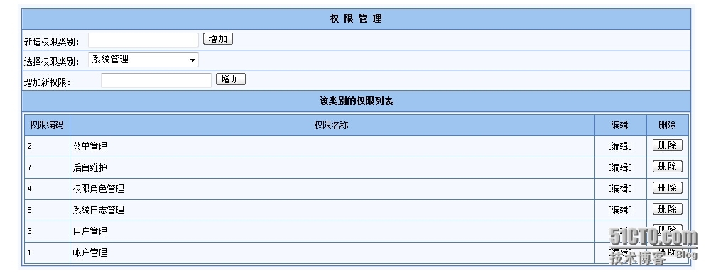 关于网站权限分配的问题分析_网站权限_04