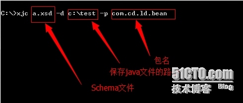 JAVA将XML解析成实体类_bean