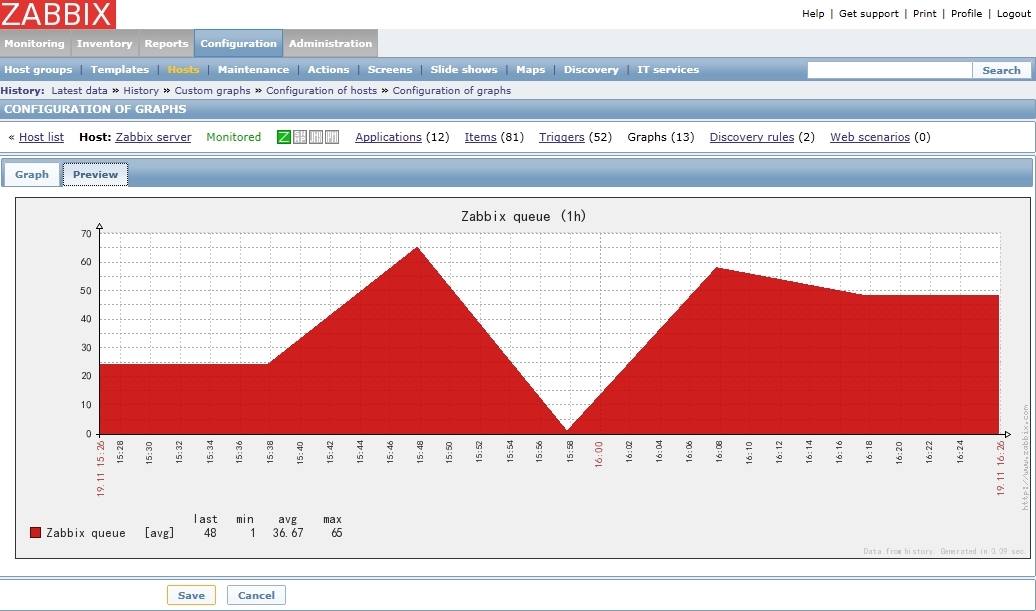 Zabbix监控(四)：添加图像Graphs_zabbix_06