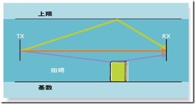 aruba无线轻轨项目_安全防护_16