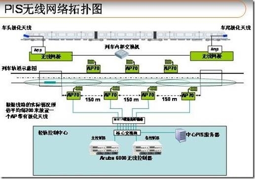 aruba无线轻轨项目_安全性_22