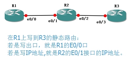 CCNA 学习笔记(三)--路由选择协议（静态路由协议）_静态路由_03