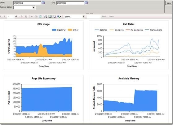 采集SQL Server 性能计数器并用×××S创建报表_性能计数器_19