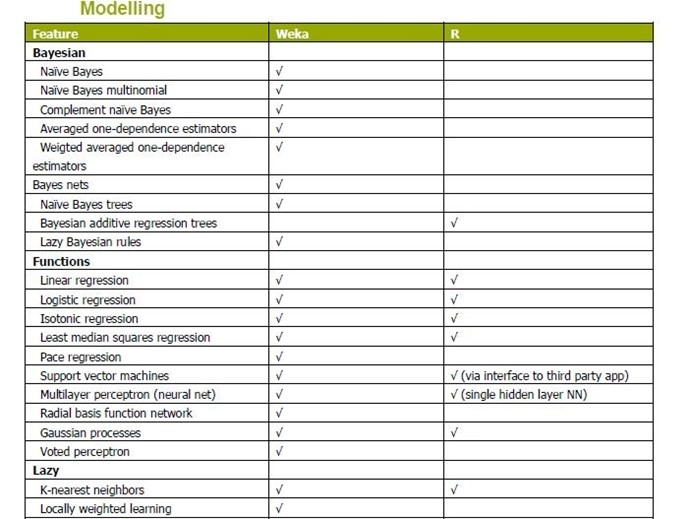 数据挖掘工具R软件与Weka的比较分析_weka_04