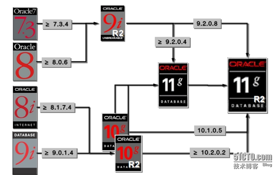 oracle11g数据库升级_11g_02