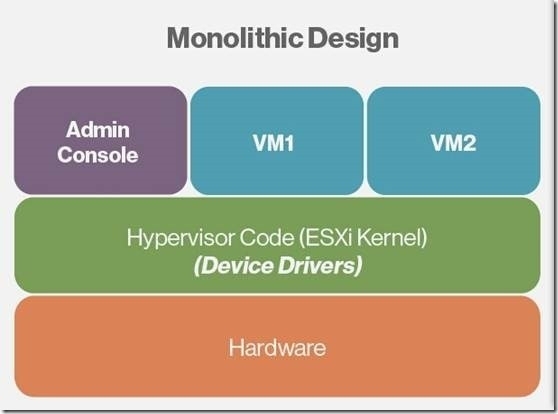 Hyper-V架构与VMware ESXI的差异_而且