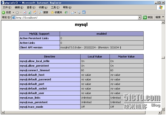 IIS6+ASP+PHP5+MySQL5_IIS6_58