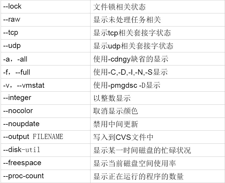 Linux下进程管理工具之（一）：dstat_进程管理_02