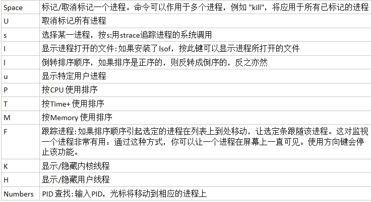 Linux下进程管理工具之（二）：htop_进程管理工具_04