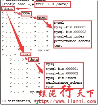 烂泥：mysql5.5多实例部署_多实例_06