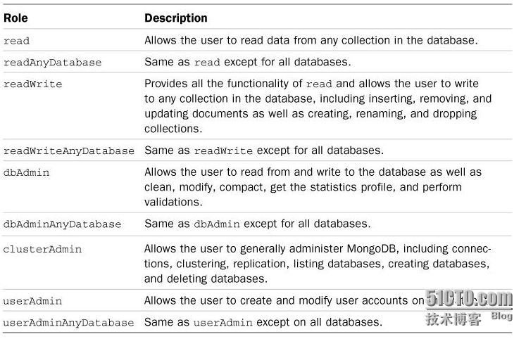 mongodb user auth设置_mongodb  user auth r