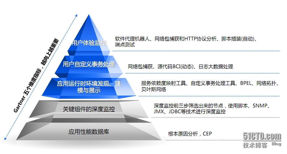 SCOM2012R2 APM_Devops