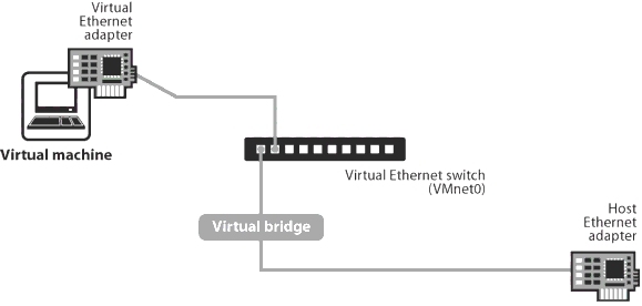 详解VMware的三种网络模式_color_04