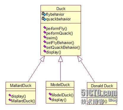 SimUDuck 策略模式_simuduck_02