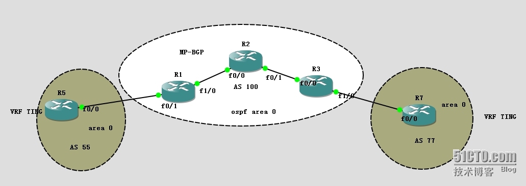 MPLS ××× 之CE端运行BGP实验分析_BGP