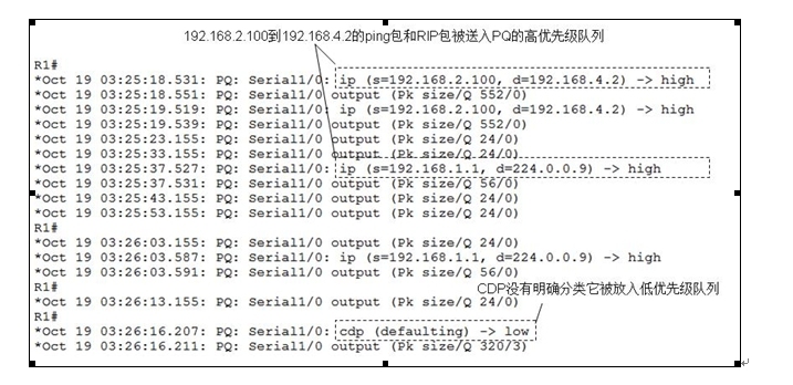 PQ（Priority queuing优先级队列）_QOS_02