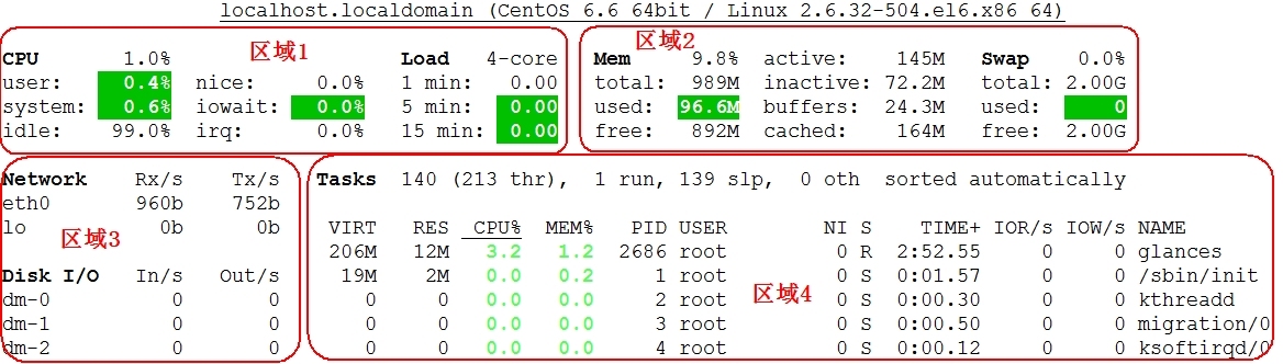 linux笔记之进程信息查看工具_linux_06