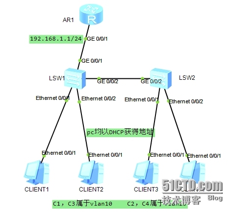 华为hybrid-vlan_路由器 hybrid-vlan 三层交换