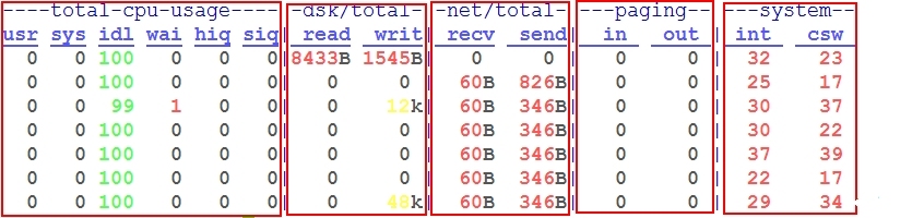 linux笔记之进程信息查看工具_linux_11