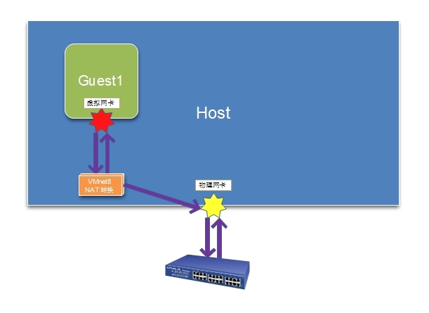 虚拟化网络方式_局域网_03