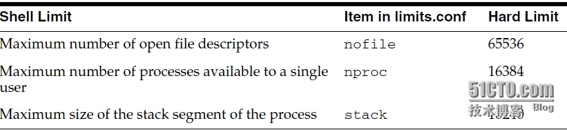 ORACLE 11G在Linux下的标准安装方法（上）_shell_07