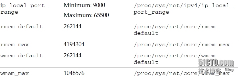 ORACLE 11G在Linux下的标准安装方法（上）_linux_11