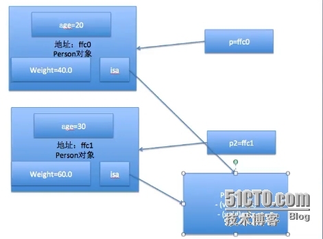 2014年12月9日星期二 oc学习笔记_OC_07