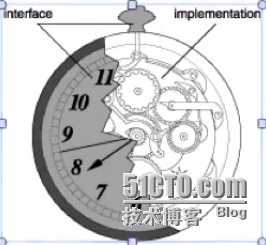 2014年12月9日星期二 oc学习笔记_新手学习_12