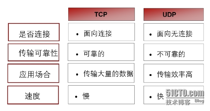 【jc1-1】TCP/IP协议栈及OSI参考模型详解_网络技术_27