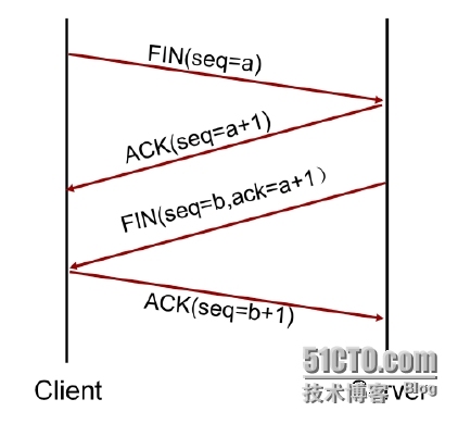 【jc1-1】TCP/IP协议栈及OSI参考模型详解_IP协议_24