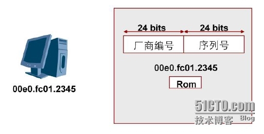 【jc1-1】TCP/IP协议栈及OSI参考模型详解_IP协议_15